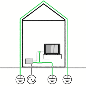 Der innere Blitzschutz schützt vor Überspannung an elektrischen Geräten und ergänzt so den äusseren Blitzschutz.