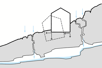 Schematische Illustration des Hohlraums einer Doline und der möglichen Konsequenzen auf Gebäude