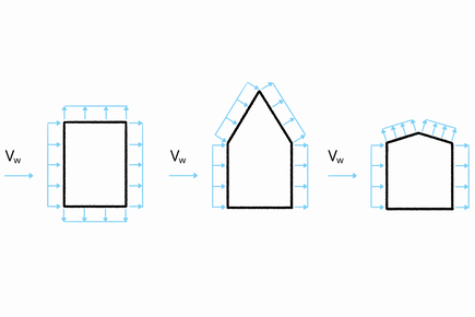 Schematische Darstellung von Druck und Sog bei einem winddichten Gebäude im Grundriss und Aufriss